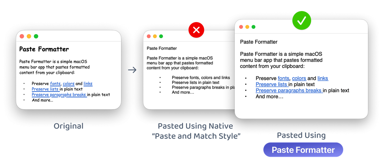 Comparison showing original clipboard content, native Paste and Match Style losing formatting, and Paste Formatter preserving useful formatting.